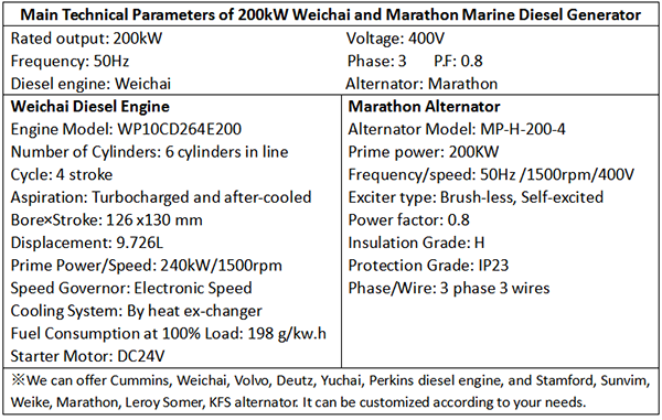 Main Technical Parameters of 200kW Weichai and Marathon Marine Diesel Generator-1.png